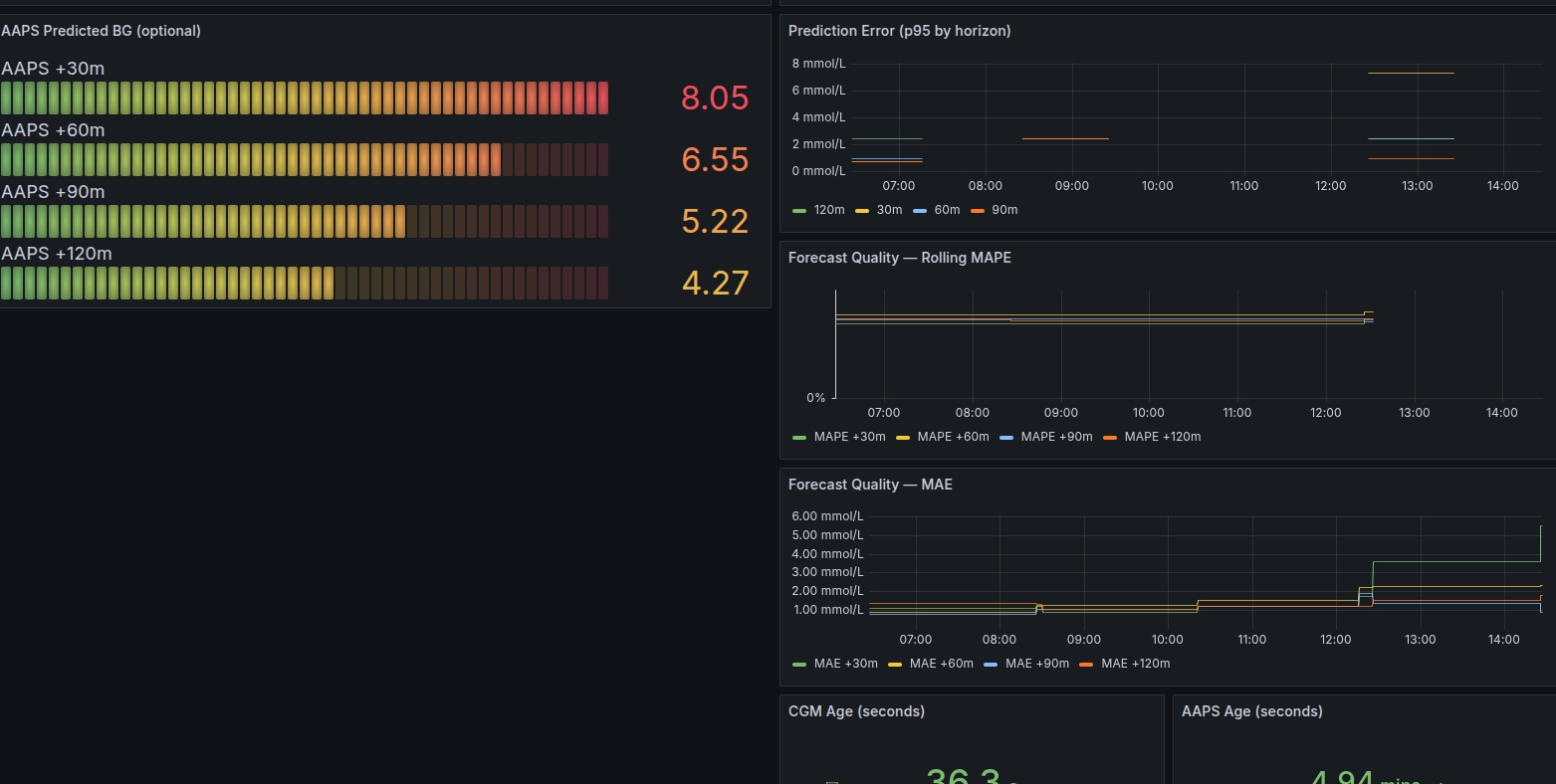 MAPE, MAE and forecast quality panels